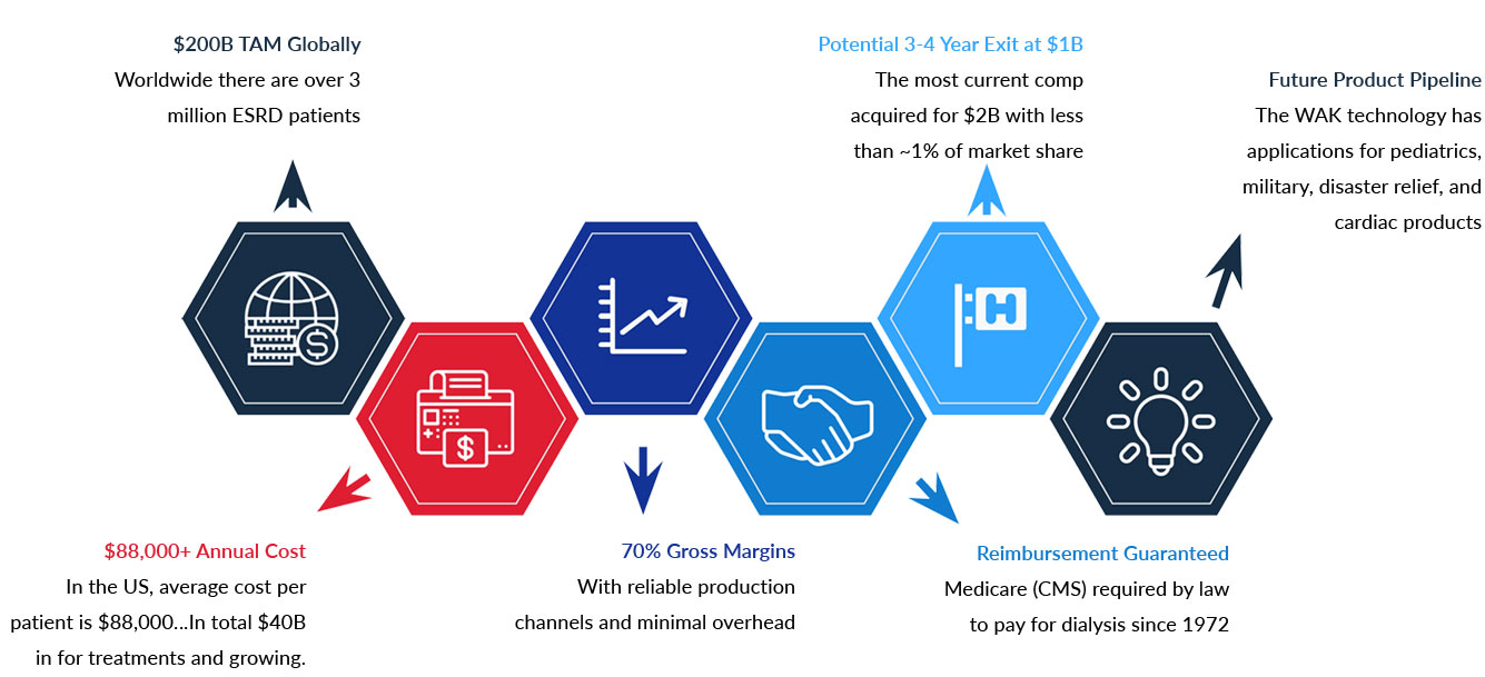 Investor resources – Wearable Artificial Organs